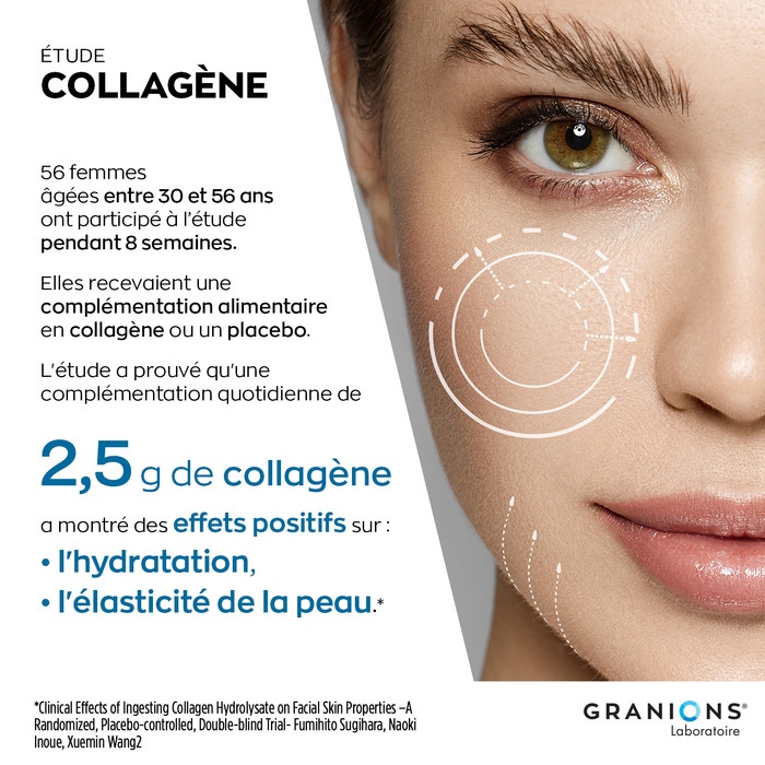 Etude collagène