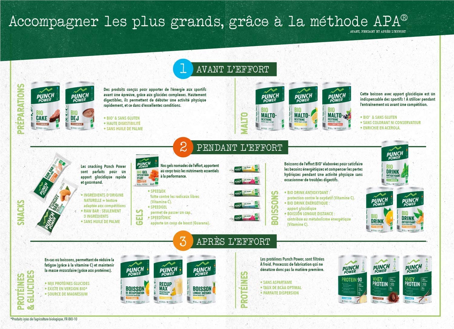 Punch Power Biodrink 500 g - méthode apa 