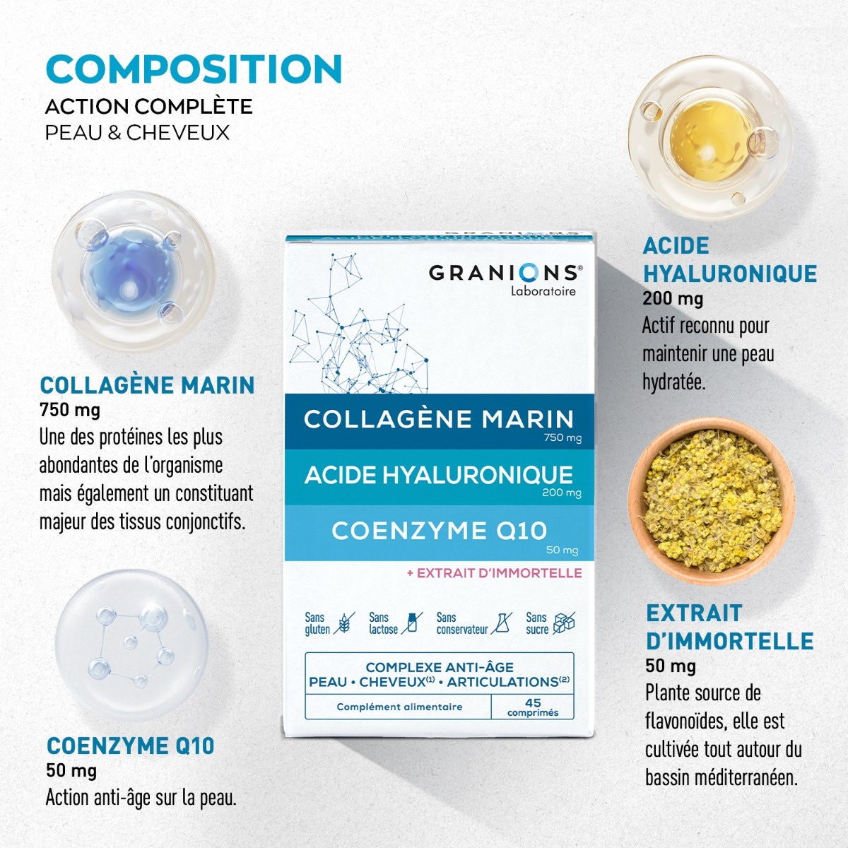 GRANIONS - Complesso di collagene, acido ialuronico e coenzima Q10 - 60 compresse