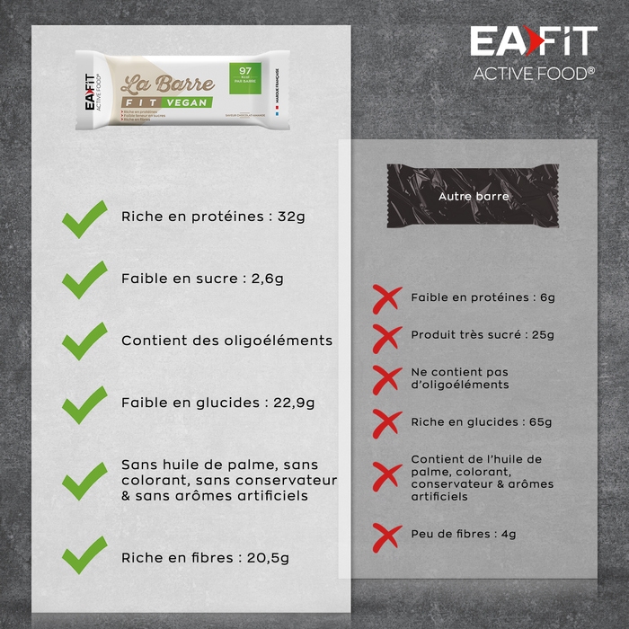 EAFIT La Barre Fit Vegan : barre hyperprotéinée 100 % Vegan 100 % Gourmande