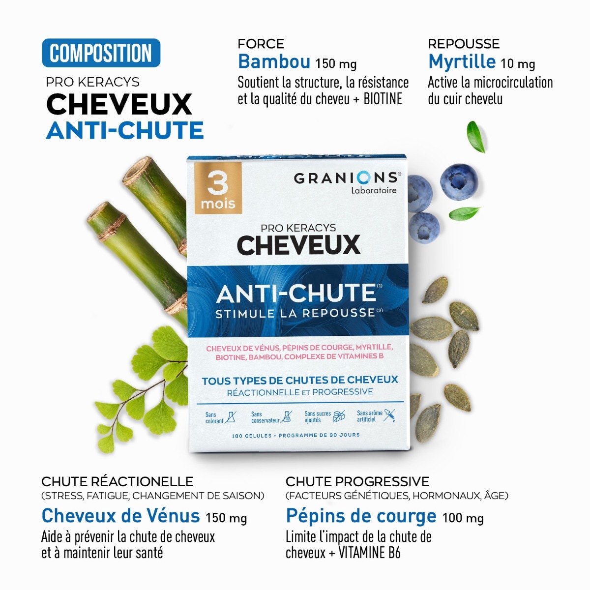 Chute de Cheveux Format 3 mois