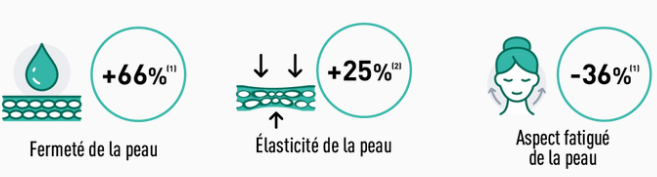 COLLAG&Egrave;NE MULTI-POUDRE &ndash; R&Eacute;SULTATS PROUV&Eacute;S SUR LA BEAUT&Eacute; DE LA PEAU